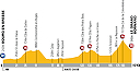 Stage 7 - Bourg-en-Bresse > Le Grand-Bornand